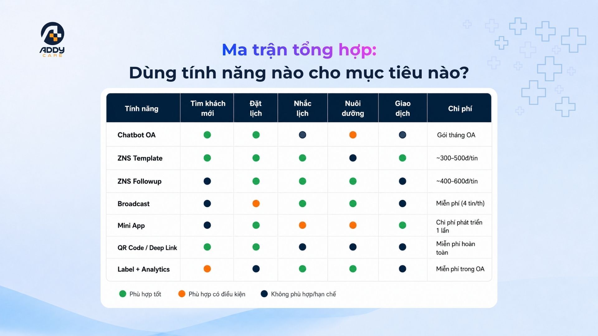 7 cách tận dụng Zalo OA để chăm sóc khách hàng tự động không bỏ sót một ai 10.jpg