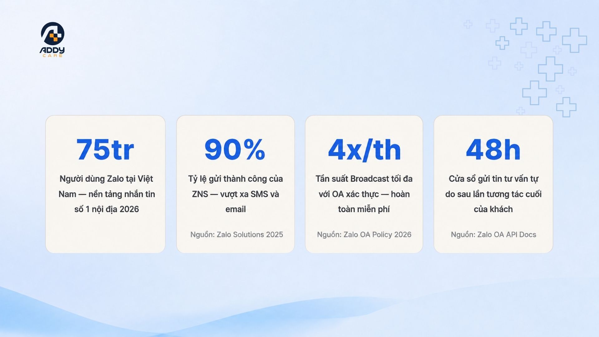 7 cách tận dụng Zalo OA để chăm sóc khách hàng tự động không bỏ sót một ai 1.jpg