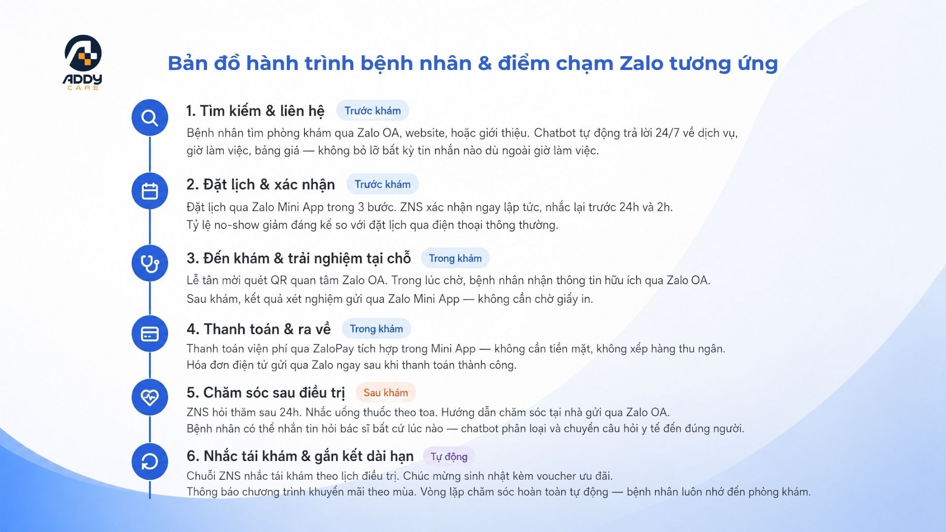 Cách xây dựng quy trình CSKH cho phòng khám 3.jpg
