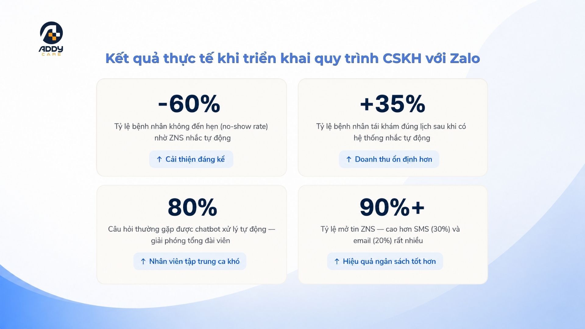 Cách xây dựng quy trình CSKH cho phòng khám 4.jpg