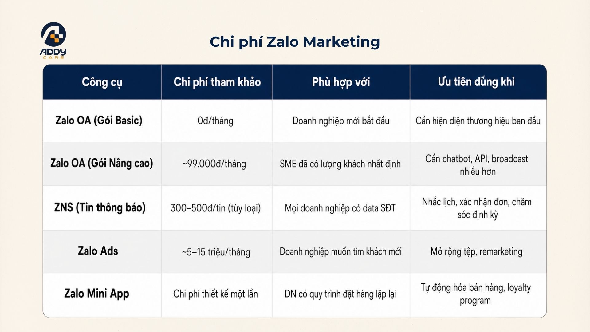 Chi phí Zalo Marketing_ Bao nhiêu là phù hợp cho doanh nghiệp vừa và nhỏ_.jpg