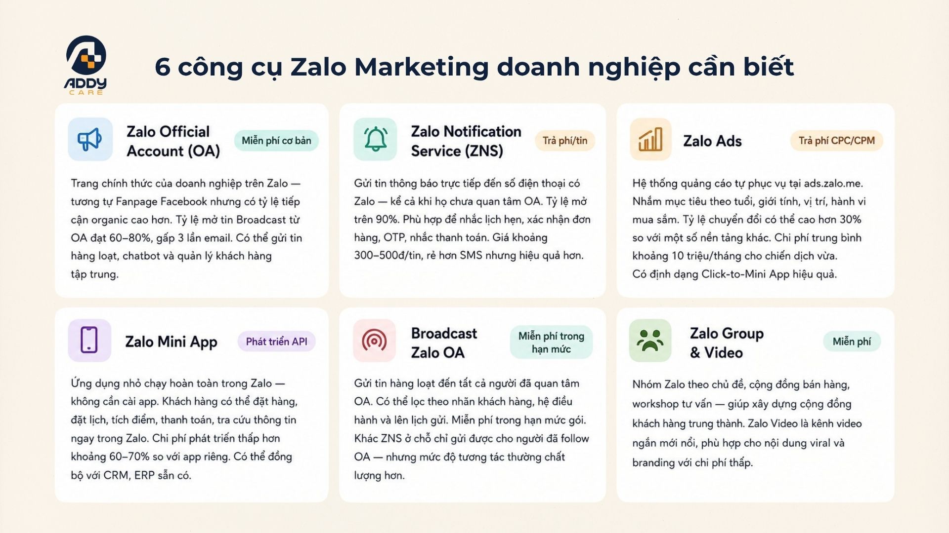 Hệ sinh thái 6 công cụ Zalo Marketing doanh nghiệp cần biết.jpg