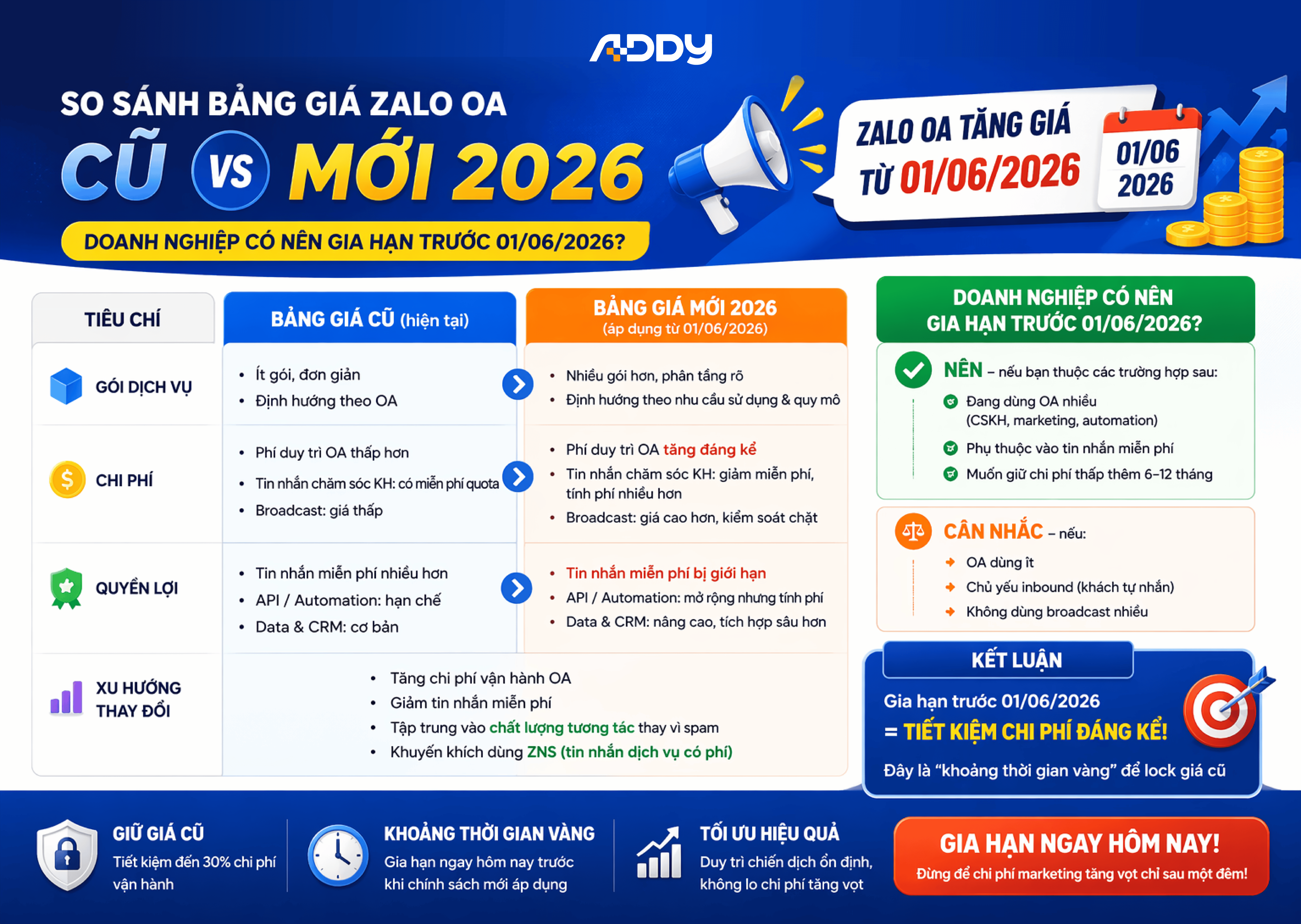 SO SÁNH BẢNG GIÁ ZALO OA 2026. (1).png