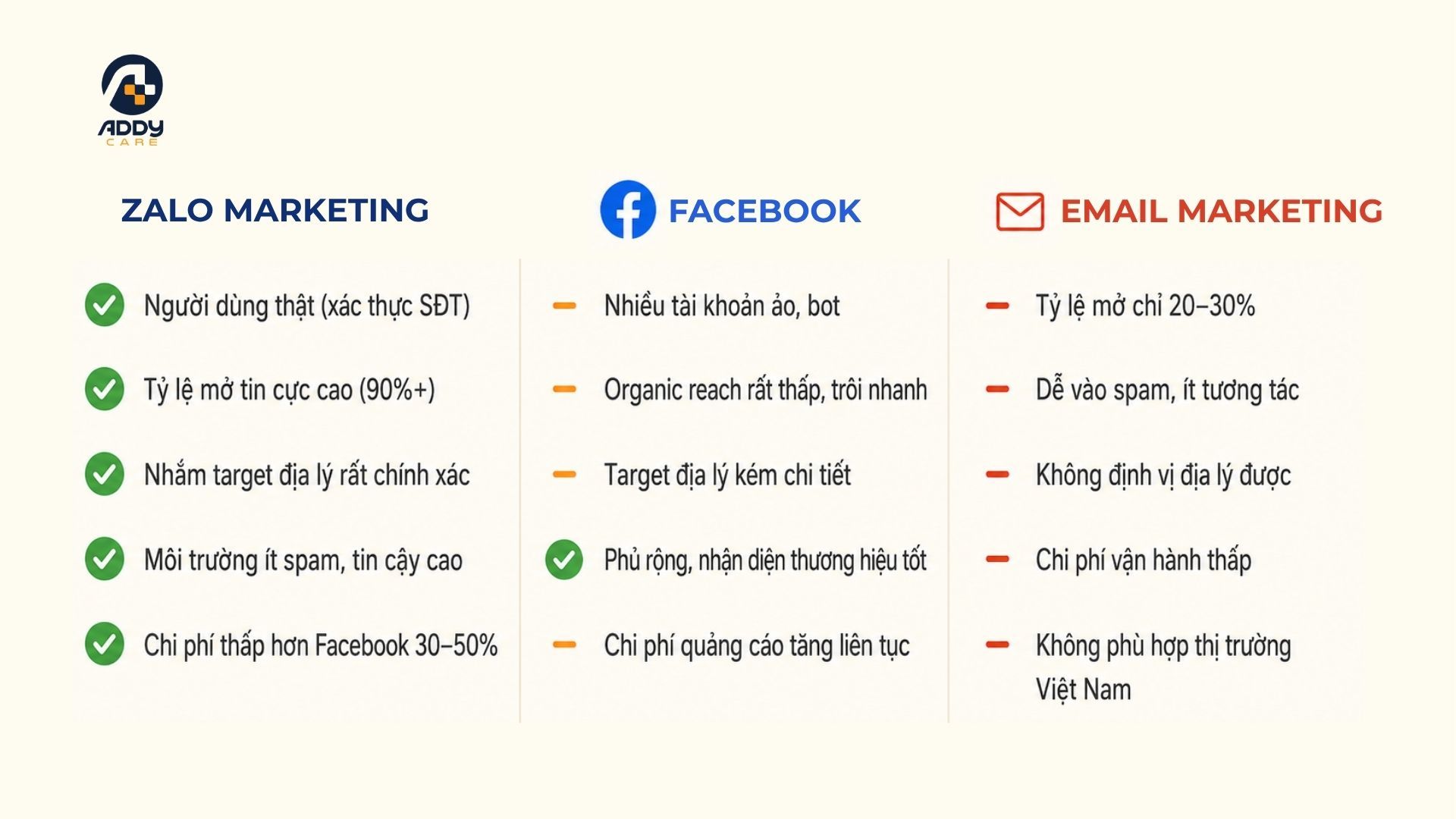 Tại sao Zalo là kênh marketing hàng đầu cho doanh nghiệp Việt_.jpg